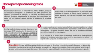 En atención a lo dispuesto en la Constitución Política del Perú, para que
se configure la excepción a la prohibición de do...