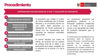 Procedimiento
CONTRATACIÓN POR RESULTADOS DE LA PUN Y EVALUACIÓN DE EXPEDIENTES
PUBLICACIÓN DE VACANTES
1
PRESENTACIÓN DE
...
