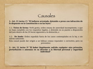Causales
1.- Art. 21 inciso 1º: “El hallarse arrestado, detenido o preso con infracción de
lo dispuesto en la Constitución o en las leyes.”
1.1.- Vicios de forma: Verbi gratia, orden emana de autoridad incompetente, o que
no haya cumplido con los requisitos legales, o detenido no es puesto a disposición
del juez dentro de las 24 horas siguientes a la detención, o
1.2.- De fondo: Orden expedida fuera de los casos contemplados en la ley, o sin
mérito suBiciente.
Esta causal puede dar origen a un hábeas corpus reparador o correctivo, pero no
preventivo.
2.- Art. 21 inciso 3º “El haber ilegalmente sufrido cualquier otra privación,
perturbación o amenaza en su derecho a la libertad personal y seguridad
individual”.
1
 