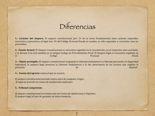 Diferencias
1.- Carácter del Amparo. El amparo constitucional (art. 21 de la Carta Fundamental) tiene carácter reparador,
correctivo y preventivo; el legal (art. 95 del Código Procesal Penal) en cambio, es sólo reparador y correctivo, mas no
preventivo.
2.- Fuente formal: El Amparo Constitucional se encuentra regulado en la Constitución, en el respectivo auto acordado,
y se discute si lo está también en el antiguo Código de Procedimiento Penal. El Amparo legal, se encuentra regulado en
el Código Procesal Penal.
3.- Objeto protegido: El amparo constitucional resguarda la Libertad Ambulatoria (o libertad personal) y la Seguridad
Individual; el amparo legal preserva la Libertad Ambulatoria y la Eiel observancia de las normas que regulan la
privación de libertad.
4.- Fuente del agravio contra el que se recurre.
El amparo constitucional procede contra actos de cualquier origen;
El legal no procede en contra de resoluciones judiciales .
5.- Tribunal competente.
El amparo constitucional se tramita ante las Cortes de Apelaciones y Suprema.
El amparo legal, el juez de garantı́a, en única instancia.
1
 