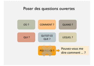 COMMENT ?OÙ ? QUAND ?
QUI ?
QU’EST-CE
QUE ?
LEQUEL ?
POURQUOI ?
Pouvez-vous me
dire comment … ?
Poser des questions ouvertes
 