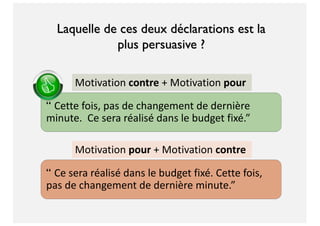 Laquelle de ces deux déclarations est la
plus persuasive ?
Motivation contre + Motivation pour
“ Cette fois, pas de changement de dernière
minute. Ce sera réalisé dans le budget fixé.”
“ Ce sera réalisé dans le budget fixé. Cette fois,
pas de changement de dernière minute.”
Motivation pour + Motivation contre
 
