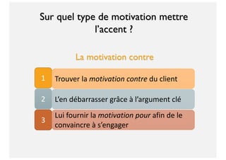 Sur quel type de motivation mettre
l’accent ?
1 Trouver la motivation contre du client
2 L’en débarrasser grâce à l’argument clé
3
Lui fournir la motivation pour afin de le
convaincre à s’engager
La motivation contre
 