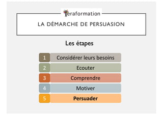 LA DÉMARCHE DE PERSUASION
5 Persuader
4 Motiver
3 Comprendre
2 Ecouter
1 Considérer leurs besoins
Les étapes
 