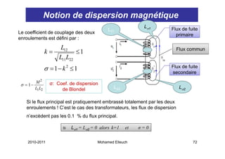 Notion de dispersion magnétique
                                                             Lσ 1       Flux de fuite
                                              L11
Le coefficient de couplage des deux                                       primaire
enroulements est défini par :

                    L12                                                       Flux commun
                k=        ≤1
                   L11L22
                σ = 1− k 2 ≤ 1                                          Flux de fuite
                                                                        secondaire
        M2        σ: Coef. de dispersion
 σ = 1−
        L1 L2          de Blondel                L22                           Lσ 2


    Si le flux principal est pratiquement embrassé totalement par les deux
    enroulements ! C’est le cas des transformateurs, les flux de dispersion
    n excèdent
    n’excèdent pas les 0 1 % du flux principal
                       0.1           principal.

                        Si   Lσ1 = Lσ2 = 0 alors k=1   et   σ=0

    2010-2011                            Mohamed Elleuch                              72
 