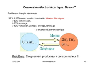 Conversion électromécanique: Besoin?

Fort besoin énergie mécanique:

50 % à 80% consommation industrielle: Moteurs électriques
     30% compression,
     20% pompage,
     13% ventilation, usinage, broyage, laminage
                    ,      g ,    y g ,       g
                            Conversion Électromécanique




    Problème: Éloignement producteur / consommateur !!!
    2010-2011                     Mohamed Elleuch           10
 