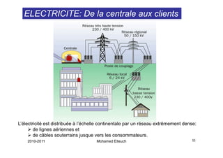 ELECTRICITE: De la centrale aux clients




L’électricité est distribuée à l’échelle continentale par un réseau extrêmement dense:
        de lignes aériennes et
        de câbles souterrains jusque vers les consommateurs.
    2010-2011                        Mohamed Elleuch                               11
 