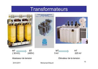 Transformateurs




MT               BT                        MT                 HT
( 30 kV);      (400V)                     5 kV                225 kV

Abaisseur de tension                         Elévateur de la tension
                                                                       13
2010-2011               Mohamed Elleuch
 