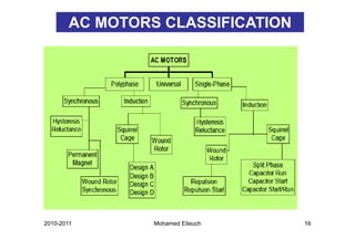 AC MOTORS CLASSIFICATION




2010-2011        Mohamed Elleuch   16
 