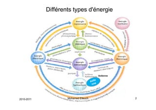 Différents types d'énergie




                                      /éolienne




2010-2011           Mohamed Elleuch               2
 