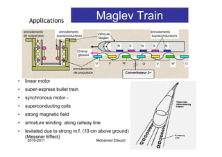 Applications
                                              Maglev Train
    enroulements      enroulements                                          enroulements
                                              Véhicule
    de suspension   supraconducteurs                                         supraconducteurs
                                              Maglev

                                                         N       S    N         S       N
                                 Champ
                                 glissant

                                              U      V       W         U            V       W   U
                              enroulements
                              de propulsion                  Convertisseur 3~

•    linear motor
•    super-express bullet train
•    synchronous motor -
         h         t
•    superconducting coils
•    strong magnetic field
•    armature winding along railway line
•    levitated due to strong m f (10 cm above ground)
                             m.f.
     (Messner Effect)
      2010-2011                               Mohamed Elleuch                                       25
 