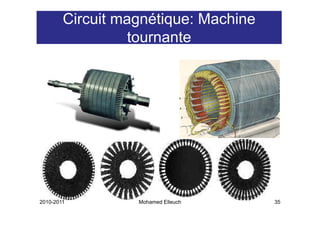 Circuit magnétique: Machine
                  tournante




2010-2011         Mohamed Elleuch     35
 