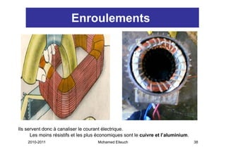 Enroulements




Ils servent donc à canaliser le courant électrique.
      Les
      L moins résistifs et l plus é
             i   é i tif t les l économiques sont l cuivre et l’aluminium.
                                             i      t le i  t l’ l i i
    2010-2011                     Mohamed Elleuch                            38
 