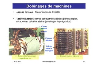 Bobinages de machines
•    - basse tension : fils conducteurs émaillés

•    - haute tension : barres conductrices isolées par du papier
                                                          papier,
     mica, verre, bakélite, résine (enrobage, imprégnation)
                                 Cuivre
                                 émaillé
                                 Isolants


                                      Cales en
                                      bakélite


                                       Galette
                                       isolée et
                                     imprégnée
                                     i     é é

    --- Rotor bobiné de moteur                       --- Transformateur triphasé ---
          asynchrone ---
2010-2011                          Mohamed Elleuch                                     39
 