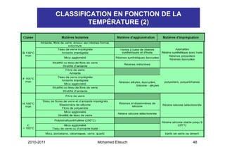 CLASSIFICATION EN FONCTION DE LA
                    TEMPÉRATURE (2)
                                 ( )




2010-2011             Mohamed Elleuch          48
 