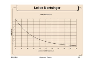 2010-2011   Mohamed Elleuch   50
 