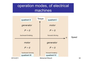 operation modes, of electrical
                 machines
                           Torque
            quadrant II               quadrant I




                                                   Speed




            quadrant III
               d t                  quadrant IV
                                       d t
2010-2011                    Mohamed Elleuch               52
 