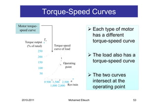 Torque-Speed Curves
Motor torque-
speed curve                                              Each type of motor
                                                         has a different
                      To
    Torque output
       q      p                                          torque-speed curve
                                                            q     p
     (% of rated)           Torque-speed
                            curve of load
                250
                200                                      The load also has a
                150                Operating
                                                         torque-speed curve
                100                 point

                 50
                                                         The two curves
                      0 500 1 500 2 500 n
                             1,500 2,500                 intersect at the
                           1,000 2,000 Rev/min
                                                         operating point

  2010-2011                            Mohamed Elleuch                      53
 