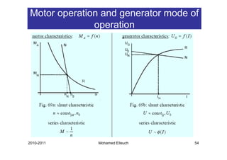 Motor operation and generator mode of
              operation
                p




2010-2011      Mohamed Elleuch      54
 