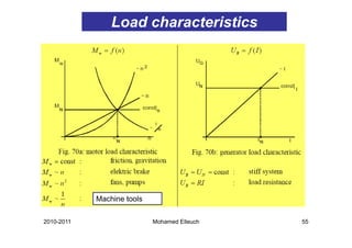 Load characteristics




            Machine tools

2010-2011                   Mohamed Elleuch   55
 