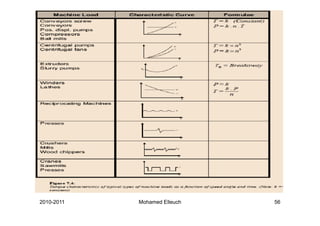 2010-2011   Mohamed Elleuch   56
 
