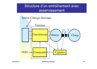 Structure d’un entraînement avec
                     asservissement




2010-2011             Mohamed Elleuch          61
 