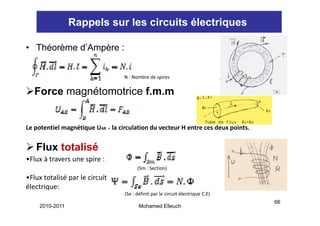 Rappels sur les circuits électriques

• Théorème d’Ampère :


                                        N : Nombre de spires


   Force magnétomotrice f
   F         é      i f.m.m


Le potentiel magnétique UAB = la circulation du vecteur H entre ces deux points.


   Flux totalisé
•Flux à travers une spire :          
                                              (Sm : Section)
•Flux totalisé par le circuit 
électrique:
       q
                                        (Se : définit par le circuit électrique C.E)
                                                                                       66
     2010-2011                                 Mohamed Elleuch
 