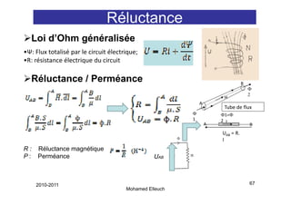Réluctance
  Loi d’Ohm généralisée
•Ψ: Flux totalisé par le circuit électrique;
•R: résistance électrique du circuit

  Réluctance / Perméance                                                     B
                                                                                 Φ
                                                                                 2
                                                                      H
                                                             A
                                                                      Tube de flux
                                                         Φ           Φ1=Φ
                                                         1           2 I
                                                                 A               B
                                                                     UAB = R. 
                                                                     I
R:   Réluctance magnétique
P:   Perméance                                   UAB



     2010-2011                                                                   67
                                       Mohamed Elleuch
 