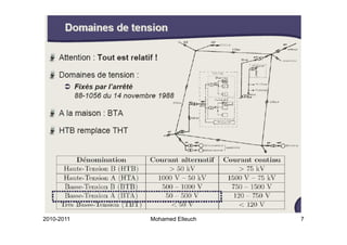 2010-2011   Mohamed Elleuch   7
 