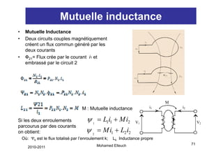Mutuelle inductance
•    Mutuelle Inductance
•    Deux circuits couples magnétiquement
     créent un fl commun généré par l
       é t     flux           é éé       les
     deux courants
•    Ф21= Flux crée par le courant i1 et
     embrassé par l circuit 2
        b    é      le i it




                                                                              M
                                     M : Mutuelle inductance             i1       i2


Si les deux enroulements               ψ = L1i1 + M i2
                                           1                      V1                        V2
parcourus par des courants
on obtient:                            ψ = M i1 + L2 i2
                                           2
    Où: Ψk est le flux totalisé par l’enroulement k;   Lk Inductance propre
                                               Mohamed Elleuch                         71
       2010-2011
 