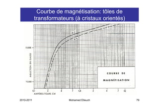 Courbe de magnétisation: tôles de
            transformateurs (à cristaux orientés)




2010-2011                 Mohamed Elleuch           79
 
