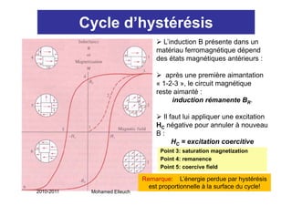 Cycle d’hystérésis
                                      L’induction B présente dans un
                                    matériau ferromagnétique dépend
                                    des états
                                    d ét t magnétiques antérieurs :
                                                   éti       té i

                                       après une première aimantation
                                    « 1-2-3 », le circuit magnétique
                                    reste aimanté :
                                         induction rémanente BR.

                                      Il faut lui appliquer une excitation
                                    HC négative pour annuler à nouveau
                                    B:
                                          HC = excitation coercitive
                                     Point 3
                                     P i t 3: saturation magnetization
                                                t   ti        ti ti
                                     Point 4: remanence
                                     Point 5: coercive field

                               Remarque: L’énergie perdue par hystérésis
                                                                      81
                                 est proportionnelle à la surface du cycle!
2010-2011    Mohamed Elleuch
 