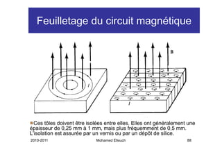 Feuilletage du circuit magnétique
            g               g    q




  Ces tôles doivent être isolées entre elles. Elles ont généralement une
épaisseur de 0,25 mm à 1 mm, mais plus fréquemment de 0,5 mm.
L'isolation t
L'i l ti est assurée par un vernis ou par un dé ôt d silice.
                    é              i              dépôt de ili
2010-2011                   Mohamed Elleuch                         88
 