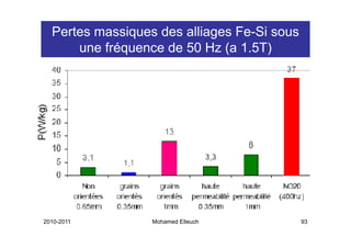Pertes massiques des alliages Fe-Si sous
      une fréquence de 50 Hz (a 1.5T)




2010-2011         Mohamed Elleuch            93
 