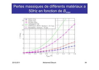 Pertes massiques de différents matériaux a
         50Hz en fonction de Bmax




2010-2011         Mohamed Elleuch         94
 