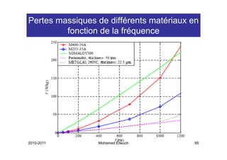 Pertes massiques de différents matériaux en
         fonction de la fréquence




2010-2011        Mohamed Elleuch         95
 