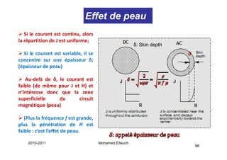 Effet de peau
   Si le courant est continu, alors
la répartition de J est uniforme;
                                                        δ: Skin depth
                                                        δ Ski d th
  Si le courant est variable, il se
concentre sur une épaisseur δ;
                      p           ;
(épaisseur de peau)

   Au delà
   Au‐delà de δ le courant est
              δ,
faible (de même pour J et H) et
n’intéresse donc que la zone
superficielle    du      circuit
magnétique (peau)

   (Plus la fréquence f est grande,
   (Pl l f é                    d
plus la pénétration de H est
faible : c’est l’effet de peau.

    2010-2011                         Mohamed Elleuch
                                                                        96
 