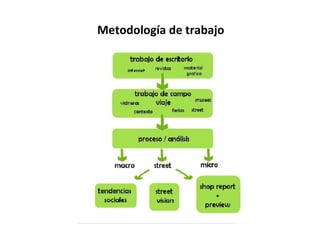 Metodología de trabajo 