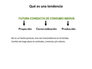 Qué es una tendencia No es un hecho puntual, sino con trascendencia en el tiempo. Cambio de largo plazo en actitudes, creencias y/o valores. 