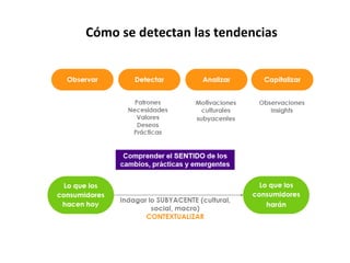 Cómo se detectan las tendencias 