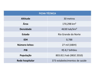 FICHA TÉCNICA
Altitude 30 metros
Área 170,298 km²
Densidade 4638 hab/km²
Estado Rio Grande do Norte
IDH 0,788
Número leitos: 27 mil (ABIH)
PIB R$ 8,7 bilhões
População 803.811 hab (IBGE 2010)
Rede hospitalar 373 estabelecimentos de saúde
 