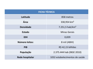 FICHA TÉCNICA
Latitude 858 metros
Área 330,954 km²
Densidade 7.251,5 hab/km²
Estado Minas Gerais
IDH 0,839
Número leitos: 8 mil (ABIH)
PIB R$ 42,15 bilhões
População 2.375.444 hab (IBGE 2010)
Rede hospitalar 1032 estabelecimentos de saúde
 