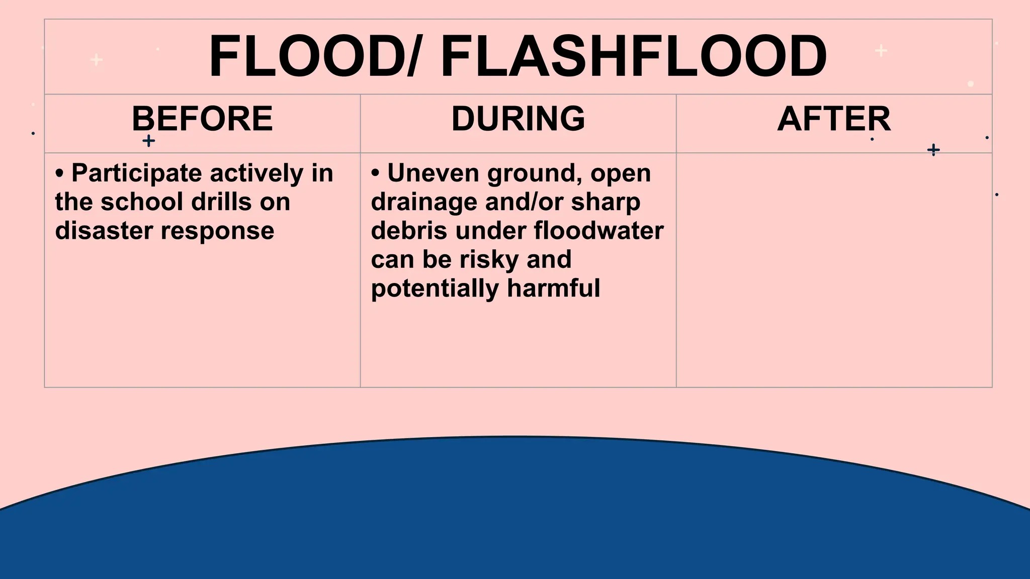 FLOOD/ FLASHFLOOD
BEFORE DURING AFTER
• Participate actively in
the school drills on
disaster response
• Uneven ground, open
drainage and/or sharp
debris under floodwater
can be risky and
potentially harmful
 