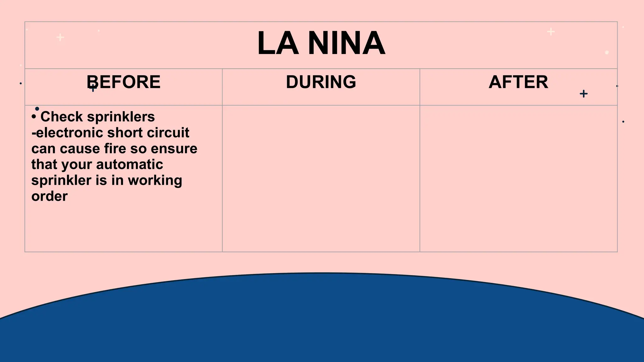 LA NINA
BEFORE DURING AFTER
• Check sprinklers
-electronic short circuit
can cause fire so ensure
that your automatic
sprinkler is in working
order
 