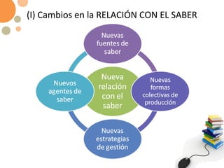 (I) Cambios en la RELACIÓN CON EL SABER 