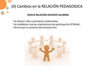 (II) Cambios en la RELACIÓN PEDAGOGICA NUEVA RELACIÓN DOCENTE-ALUMNO Se diluyen roles y jerarquías tradicionales. Se establecen nuevas arquitecturas de participación (O’Reilly) . Disminuye la asimetría docente/alumno. 