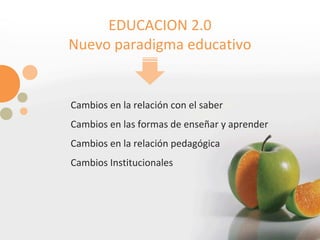 EDUCACION 2.0 Nuevo paradigma educativo Cambios en la relación con el saber Cambios en las formas de enseñar y aprender Cambios en la relación pedagógica Cambios Institucionales 