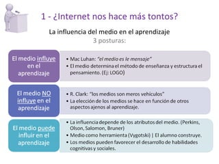 1 - ¿Internet nos hace más tontos? La influencia del medio en el aprendizaje 3 posturas: 
