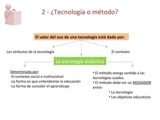 2 - ¿Tecnología o método? El valor del uso de una tecnología está dado por: El método otorga sentido a las tecnologías usadas. El método debe ser un  MEDIADOR  entre: La tecnología Los objetivos educativos Los atributos de la tecnología La estrategia didáctica Determinada por : -El contexto social e institucional  -La forma en que entendemos la educación -La forma de concebir el aprendizaje  El contexto 