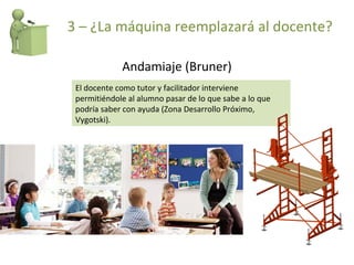 3 – ¿La máquina reemplazará al docente? Andamiaje (Bruner) El docente como tutor y facilitador interviene permitiéndole al alumno pasar de lo que sabe a lo que podría saber con ayuda (Zona Desarrollo Próximo, Vygotski). 